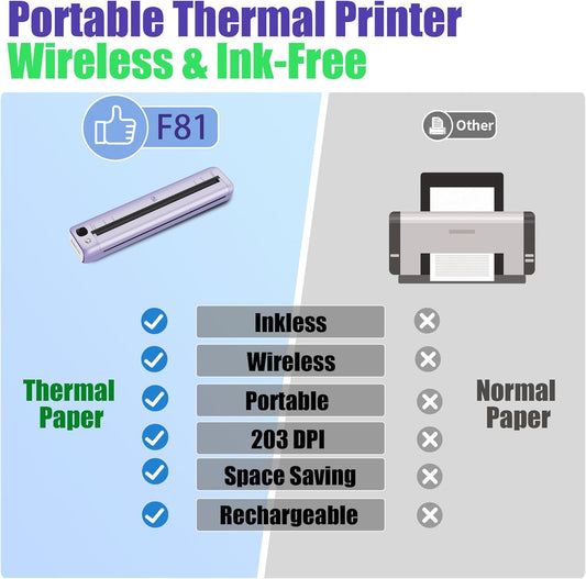 Rongta F81 Bluetooth Thermal Portable Printer Support US Letter (Purple)