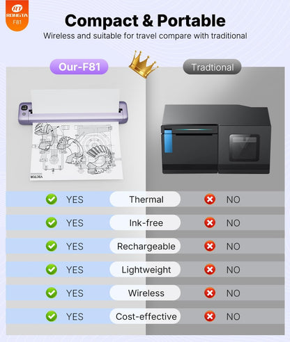 Rongta F81 Thermal Portable Printer (Purple)